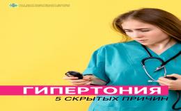Неделя борьбы с артериальной гипертонией